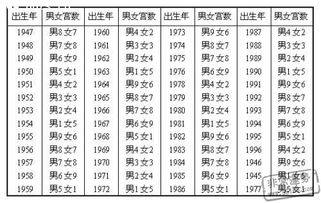 看八字合婚可信吗（算八字合婚可信吗）