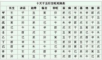 男女八字合婚口诀表格下载（八字合婚方法大全篇）