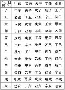 八字合婚阴历还是阳历（八字合婚一般）