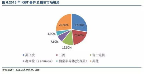 半导体产业狂飙，15天内暴涨70%的惊人现象深度解析